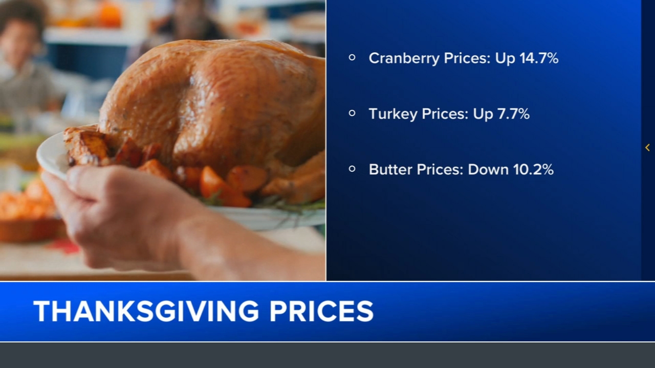 Thanksgiving food forecast: Prices going up, but there are 'bright spots'
       — ABC 7 Bay Area, St. Helena Business news