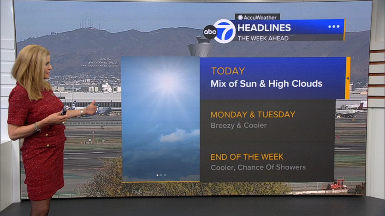 AccuWeather Forecast: Mix of sun, high clouds
       — ABC 7 Bay Area, St. Helena Community news