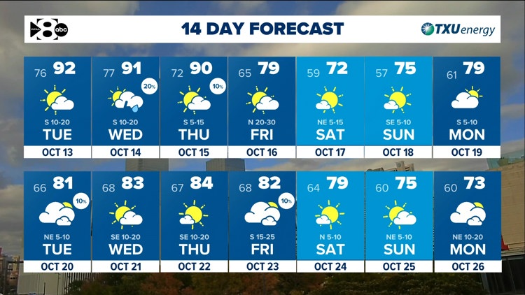 DFW Weather: Heat & humidity continue until a cold front arrives late Thursday. — WFAA (Dallas-Fort Worth), St. Helena Community news